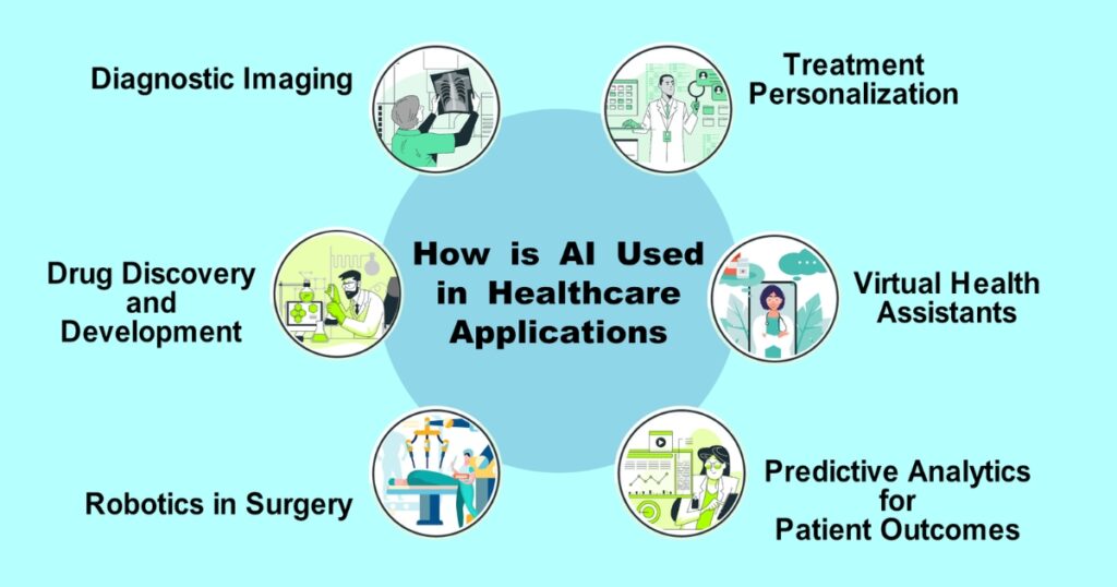 AI Healthcare Solutions